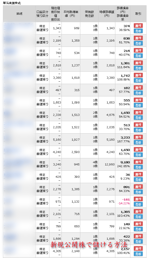 マネックス証券の魅力とipo完全平等抽選の秘密を暴露 Ipo新規公開株で儲ける方法