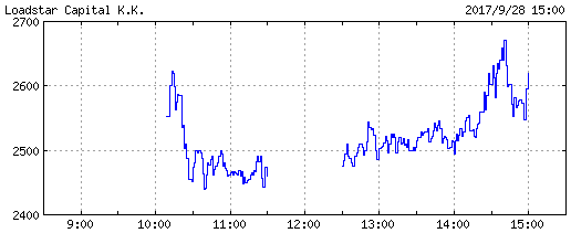 loadstar-chart