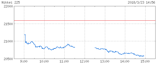 nikkei225_20180323