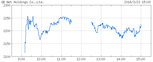 qbnet_chart